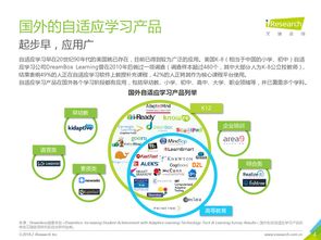 2018年中國人工智能自適應教育行業分析報告